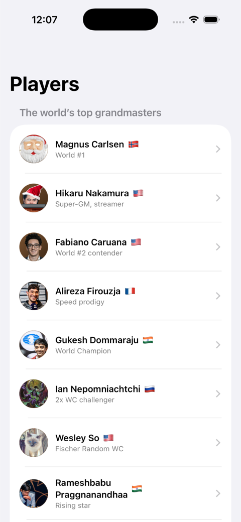 Grandmaster roster with real photos